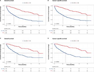 Survival Benefit of Surgical Resection for Pancreatic Neuroendocrine Tumors With Oligometastatic Liver Metastasis: A Retrospective and Propensity Score-Matching Analysis